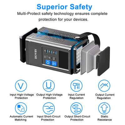 Power Station 296Wh Portable Lithium Battery (80,000mAh)