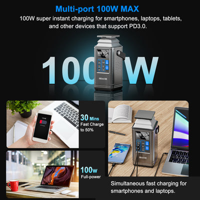 Power Station 296Wh Portable Lithium Battery (80,000mAh)